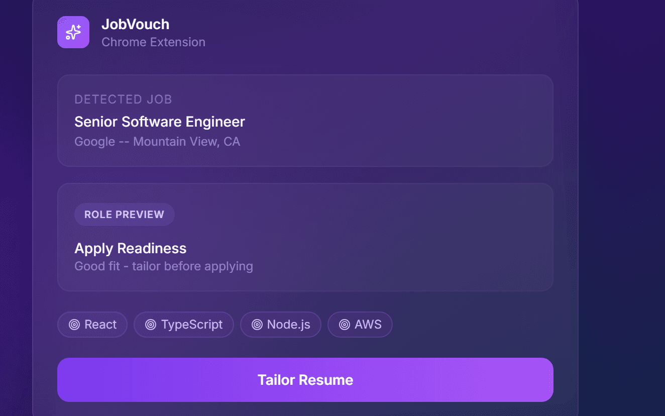 JobVouch Chrome extension reading a job posting and showing Apply Readiness